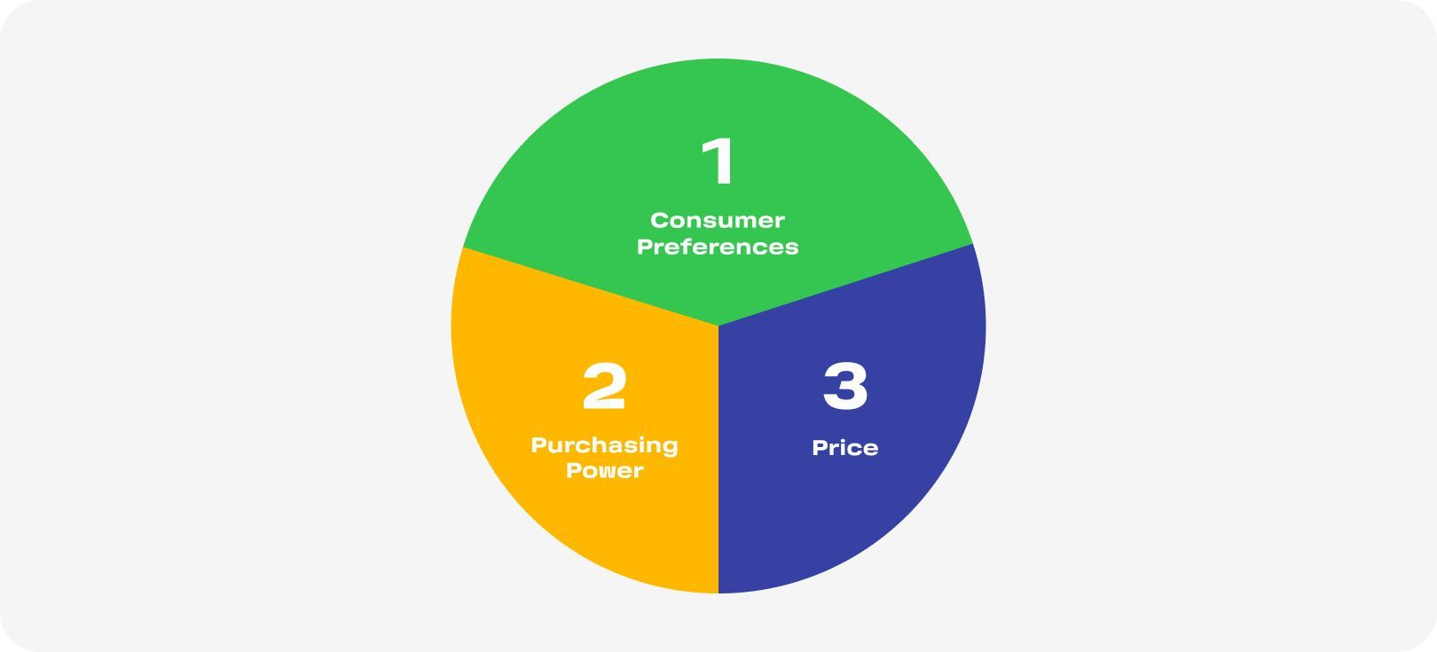 Market demand: 101 guide for e-commerce success